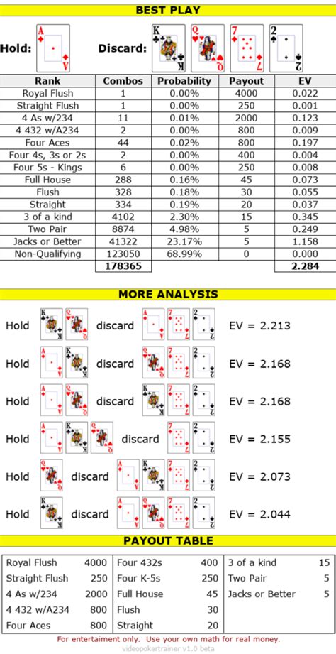 Double Bonus Poker Strategy and Guide for Optimal .
